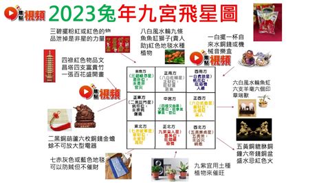 催財位|2025年財位在哪個方向？如何催旺？